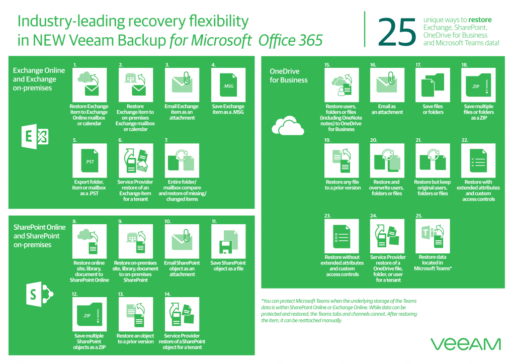 25 ways to restore from Office 365 Backups 25 ways to restore from Office 365 Backups