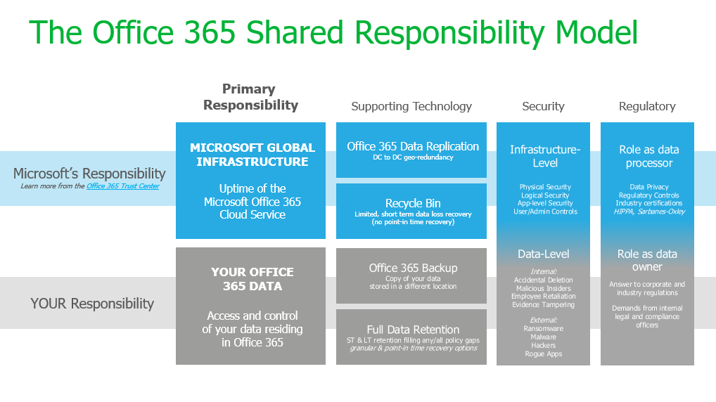 shared-responsibility-model shared-responsibility-model