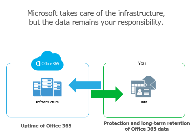 Office 365 backup FREE for 10 users Office 365 backup FREE for 10 users