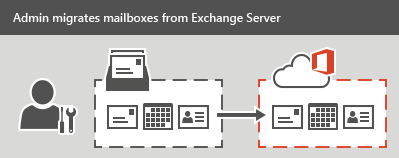 G Suite to Microsoft 365 migration G Suite to Microsoft 365 migration