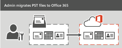 G Suite to Microsoft 365 migration G Suite to Microsoft 365 migration