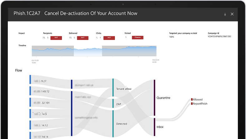 Microsoft Defender for Office 365 Microsoft Defender for Office 365