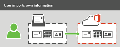 G Suite to Microsoft 365 migration G Suite to Microsoft 365 migration