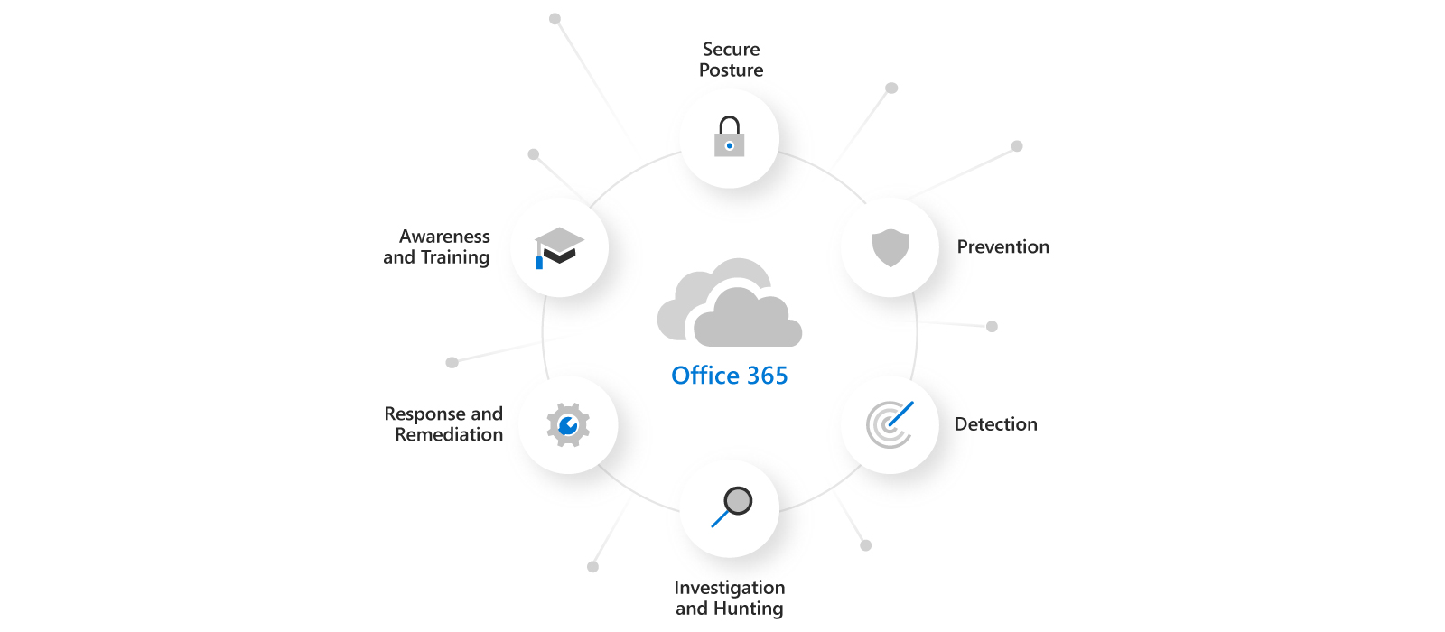 Microsoft Defender for Office 365 Microsoft Defender for Office 365