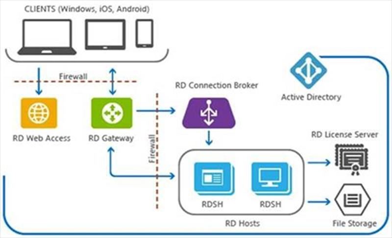 Microsoft-Windows-Server-RDS-CAL Microsoft-Windows-Server-RDS-CAL
