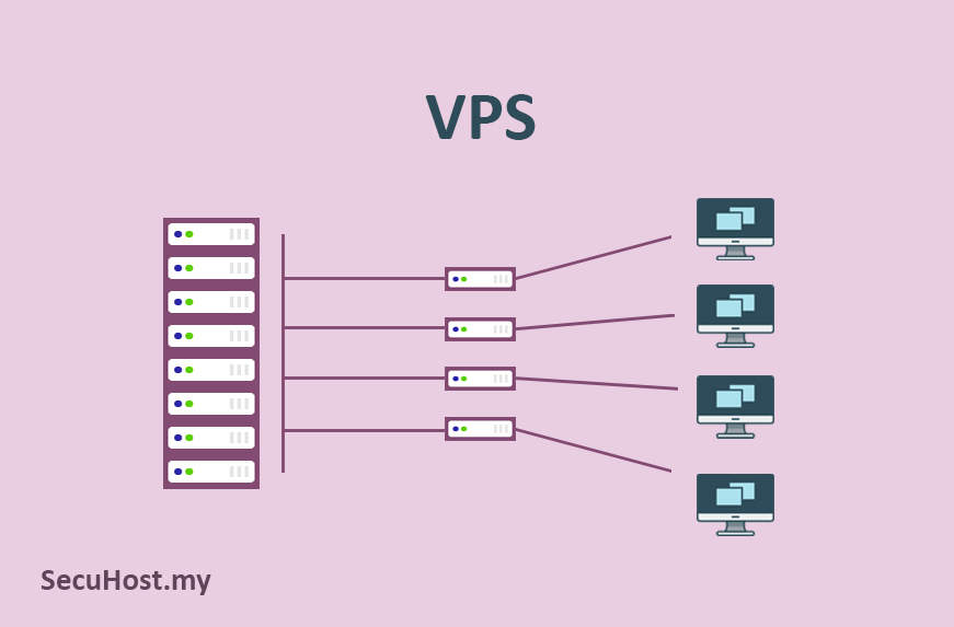 Virtual Private Server VPS Virtual Private Server VPS