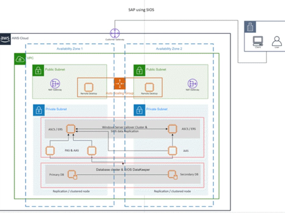 Visio AWS Create Azure diagrams in Visio