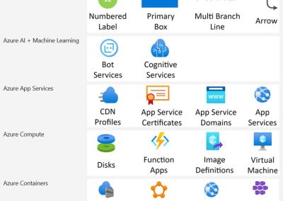 Stencils and Shapes Visio Azure