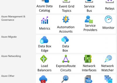 Stencils and Shapes Visio Azure