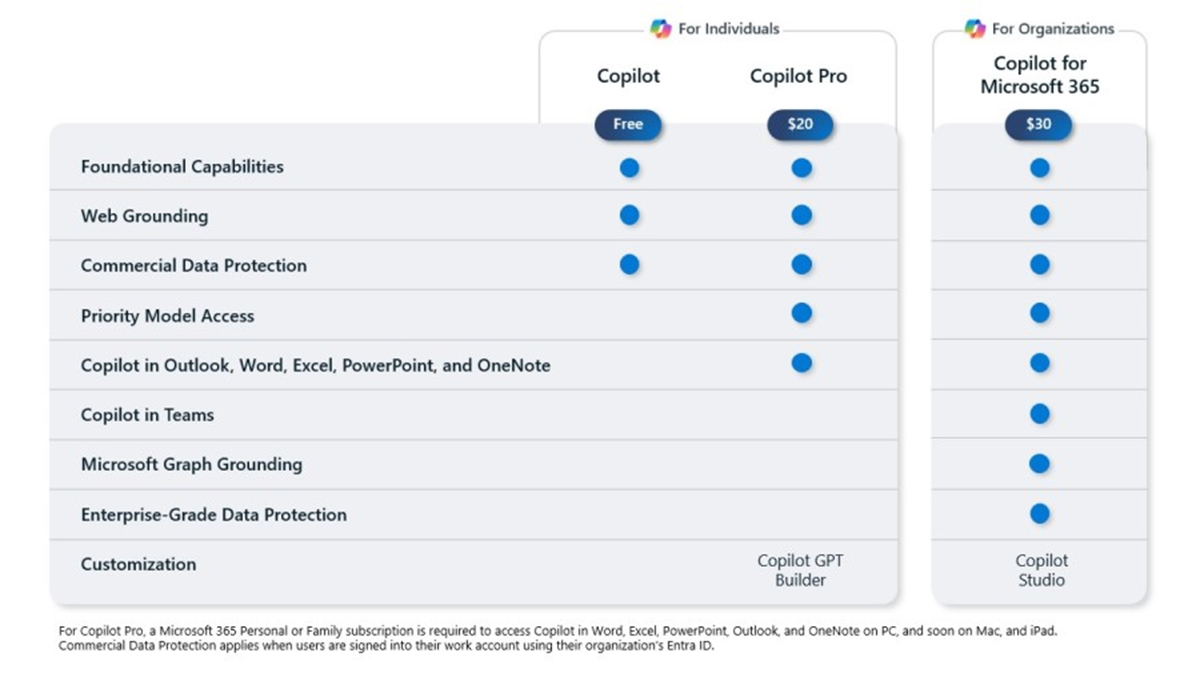 Summary of the updated Copilot product Summary of the updated Copilot product
